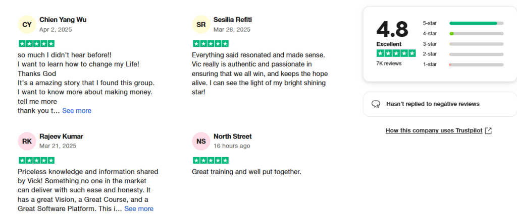 affiliate business hub four percent reviews