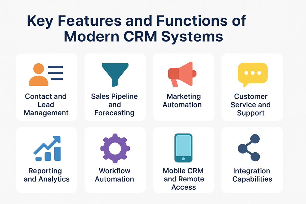 CRM key features visualization