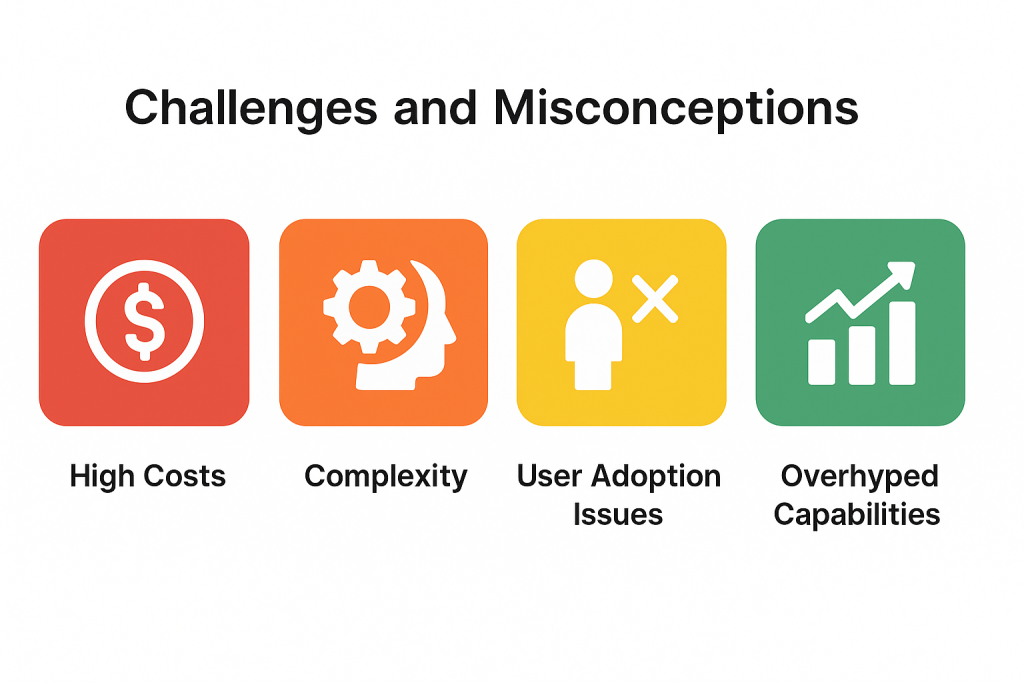 CRM challenges and misconceptions