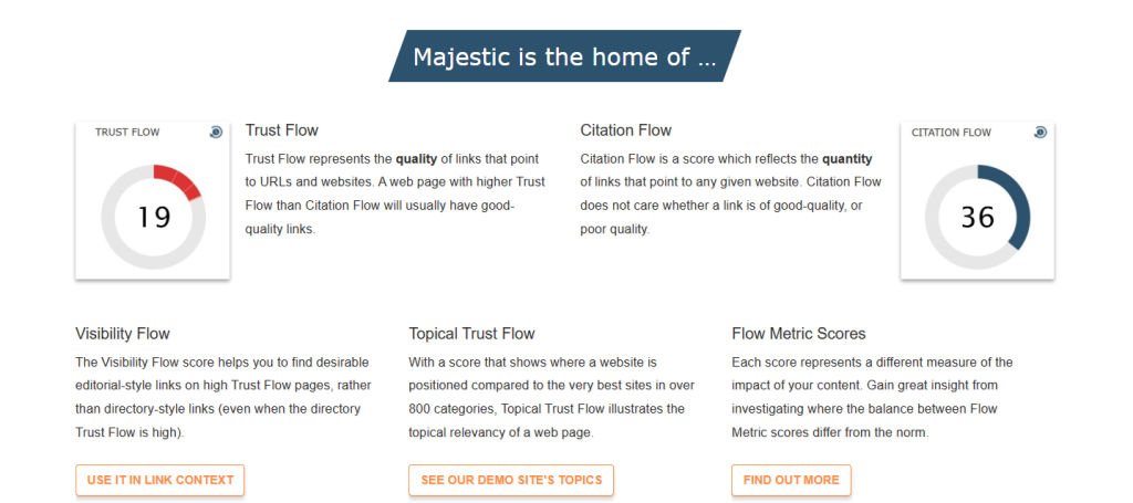 What is Citation Flow in Majestic SEO